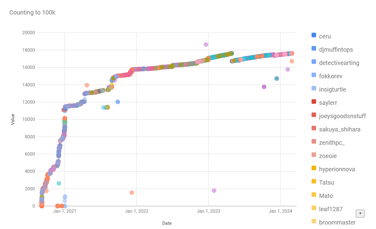 Chart preview